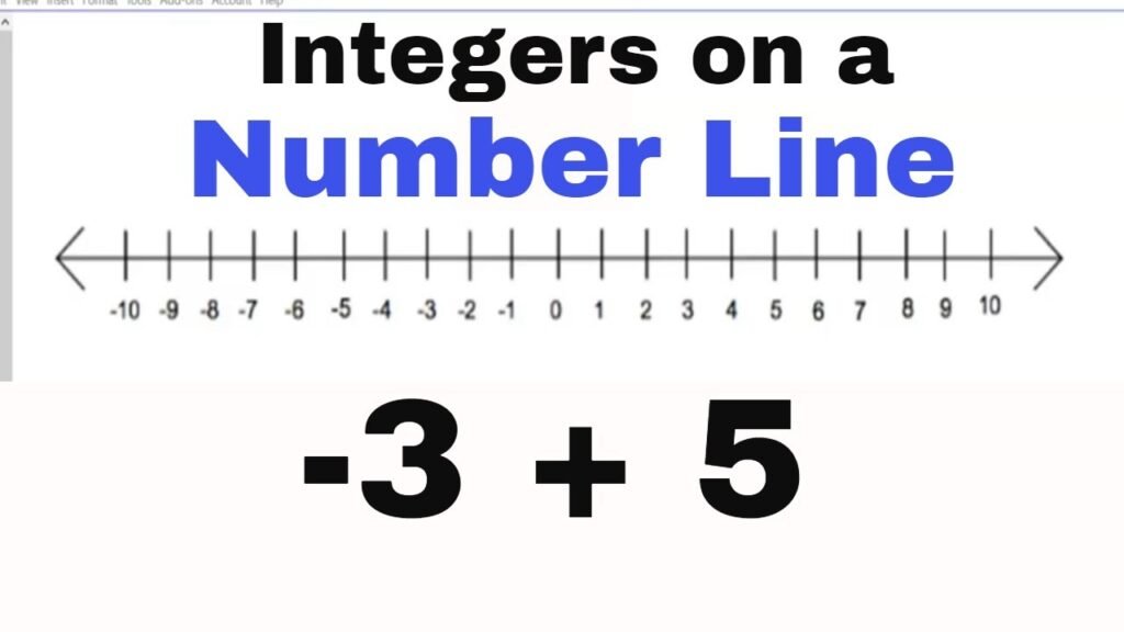 Integers