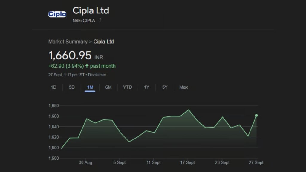 Cipla share price