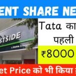 trent share price
