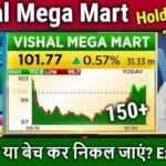 Vishal Mega Mart Share