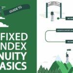Fixed Index Annuity Companies in 2025