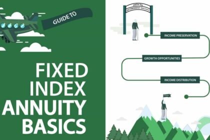 Fixed Index Annuity Companies in 2025