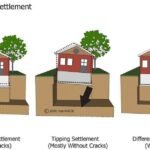 Structured Settlement Examples