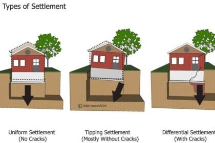 Structured Settlement Examples