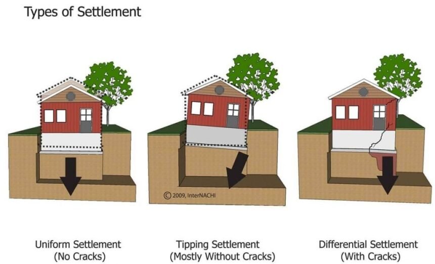 Structured Settlement Examples