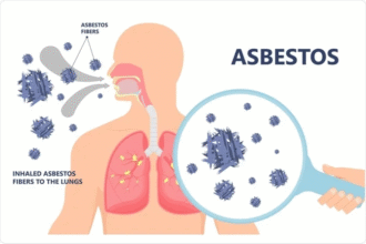 the Health Effects of Mesothelioma