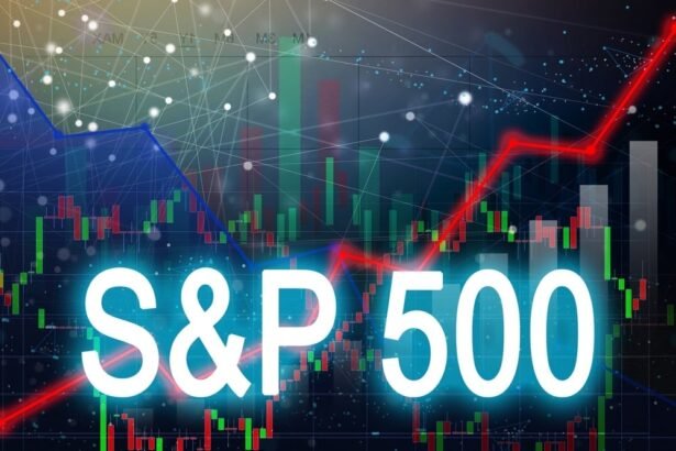 SPY Price Movements