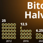 Bitcoin halving 2024 price impact