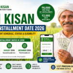 PM Kisan Next Installment Date 2026