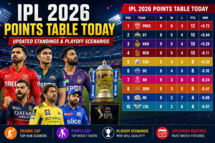 IPL 2026 Points Table Today