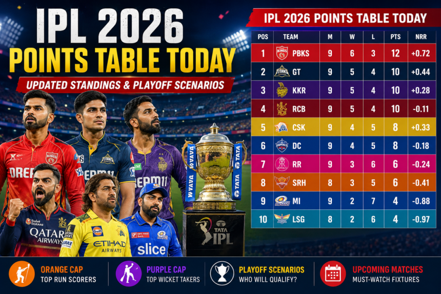 IPL 2026 Points Table Today