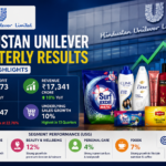 Hindustan Unilever Quarterly Results